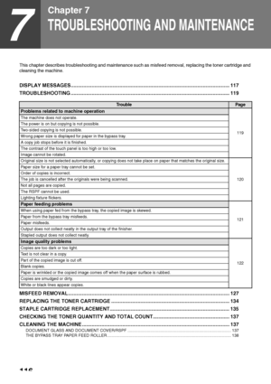 Page 118116
7
Chapter 7
TROUBLESHOOTING AND MAINTENANCE
This chapter describes troubleshooting and maintenance such as misfeed removal, replacing the toner cartridge and 
cleaning the machine.
DISPLAY MESSAGES.................................................................................................................. 117
TROUBLESHOOTING .................................................................................................................. 119
MISFEED...