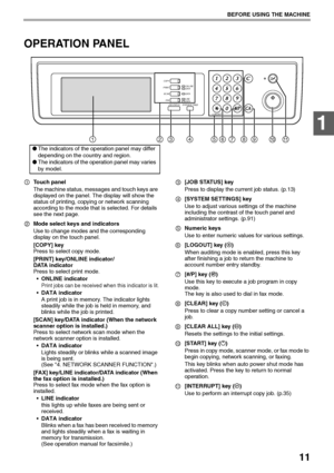 Page 1311
BEFORE USING THE MACHINE
1
OPERATION PANEL
Touch panel
The machine status, messages and touch keys are 
displayed on the panel. The display will show the 
status of printing, copying or network scanning 
according to the mode that is selected. For details 
see the next page.
Mode select keys and indicators
Use to change modes and the corresponding 
display on the touch panel.
[COPY] key
Press to select copy mode.
[PRINT] key/ONLINE indicator/
DATA indicator
Press to select print mode.
ONLINE...