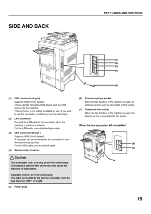 Page 1715
PART NAMES AND FUNCTIONS
SIDE AND BACK
(1) USB connector (A type)Supports USB 2.0 (Hi-Speed).
This is used to connect a USB device such as USB 
memory to the machine.
This connector is not initially available for use. If you wish 
to use the connector, contact your service technician.
(2) LAN connector Connect the LAN cable to this connector when the 
machine is used on a network.
For the LAN cable, use a shielded type cable.
(3) USB connector (B type ) Supports USB 2.0 (Hi-Speed).
A computer can be...