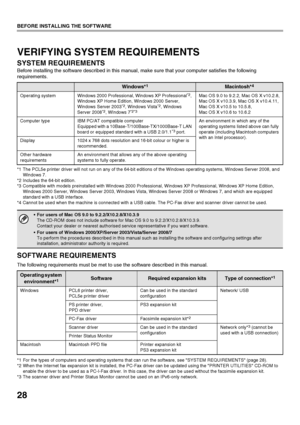 Page 3028
BEFORE INSTALLING THE SOFTWARE
VERIFYING SYSTEM REQUIREMENTS
SYSTEM REQUIREMENTS
Before installing the software described in this manual, make sure that your computer satisfies the following 
requirements.
*1 The PCL5e printer driver will not run on any of the 64-bit editions of the Windows operating systems, Windows Server 2008, and 
Windows 7.
*2 Includes the 64-bit edition.
*3 Compatible with models preinstalled with Windows 2000 Professional, Windows XP Professional, Windows XP Home Edition,...