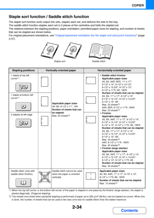 Page 1462-34
COPIER
Contents Staple sort function / Saddle stitch function
The staple sort function sorts output into sets, staples each set, and delivers the sets to the tray.
The saddle stitch function staples each set in 2 places at the centreline and folds the stapled set.
The relations between the stapling positions, paper orientation, permitted paper sizes for stapling, and number of sheets 
that can be stapled are shown below.
For original placement orientations, see Original placement orientation (for...