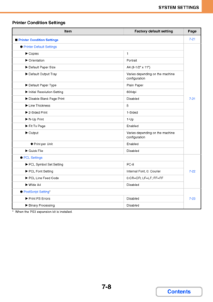 Page 6557-8
SYSTEM SETTINGS
Contents
Printer Condition Settings
* When the PS3 expansion kit is installed.
ItemFactory default settingPage
■Printer Condition Settings7-21
●Printer Default Settings
7-21
XCopies1
XOrientationPortrait
XDefault Paper SizeA4 (8-1/2 x 11)
XDefault Output TrayVaries depending on the machine 
configuration
XDefault Paper TypePlain Paper
XInitial Resolution Setting600dpi
XDisable Blank Page PrintDisabled
XLine Thickness5
X2-Sided Print1-Sided
XN-Up Print1-Up
XFit To PageEnabled...