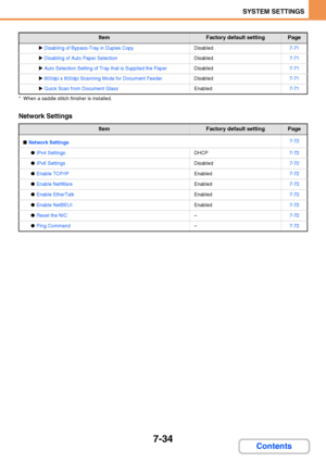 Page 6817-34
SYSTEM SETTINGS
Contents
* When a saddle stitch finisher is installed.
Network Settings
XDisabling of Bypass-Tray in Duplex CopyDisabled7-71
XDisabling of Auto Paper SelectionDisabled7-71
XAuto Selection Setting of Tray that is Supplied the PaperDisabled7-71
X600dpi x 600dpi Scanning Mode for Document FeederDisabled7-71
XQuick Scan from Document GlassEnabled7-71
ItemFactory default settingPage
■Network Settings7-72
●IPv4 SettingsDHCP7-72
●IPv6 SettingsDisabled7-72
●Enable TCP/IPEnabled7-72
●Enable...