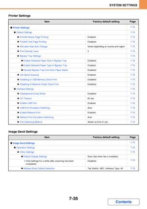 Page 6827-35
SYSTEM SETTINGS
Contents
Printer Settings
Image Send Settings
ItemFactory default settingPage
■Printer Settings7-73
●Default Settings7-73
XProhibit Notice Page PrintingEnabled7-73
XProhibit Test Page PrintingDisabled7-73
XA4/Letter Size Auto ChangeVaries depending on country and region7-73
XPrint Density Level37-73
XBypass Tray Settings7-73
‹Enable Detected Paper Size in Bypass TrayDisabled7-73
‹Enable Selected Paper Type in Bypass TrayEnabled7-73
‹Exclude Bypass-Tray from Auto Paper...