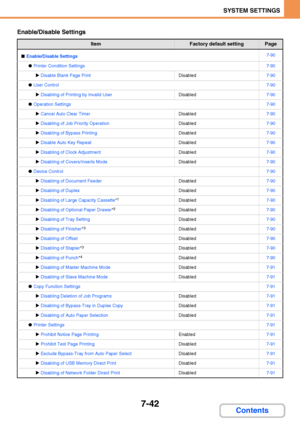 Page 6897-42
SYSTEM SETTINGS
Contents
Enable/Disable Settings
ItemFactory default settingPage
■Enable/Disable Settings7-90
●Printer Condition Settings7-90
XDisable Blank Page PrintDisabled7-90
●User Control7-90
XDisabling of Printing by Invalid UserDisabled7-90
●Operation Settings7-90
XCancel Auto Clear TimerDisabled7-90
XDisabling of Job Priority OperationDisabled7-90
XDisabling of Bypass PrintingDisabled7-90
XDisable Auto Key RepeatDisabled7-90
XDisabling of Clock AdjustmentDisabled7-90
XDisabling of...