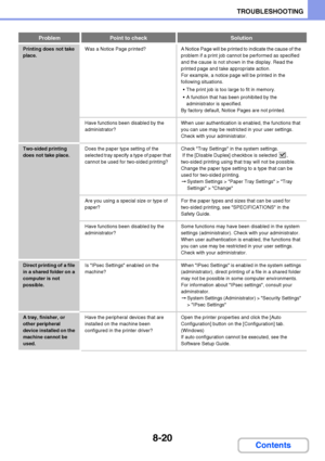 Page 7788-20
TROUBLESHOOTING
Contents
Printing does not take 
place.Was  a  Notice Page  printed? A Notice Page will be printed to indicate the cause of the 
problem if a print job cannot be performed as specified 
and the cause is not shown in the display. Read the 
printed page and take appropriate action.
For example, a notice page will be printed in the 
following situations.
 The print job is too large to fit in memory.
 A function that has been prohibited by the 
administrator is specified.
By factory...