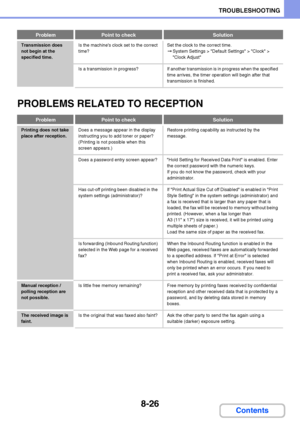 Page 7848-26
TROUBLESHOOTING
Contents
PROBLEMS RELATED TO RECEPTION
Transmission does 
not begin at the 
specified time.Is the machines clock set to the correct 
time?Set the clock to the correct time.
➞System Settings > Default Settings > Clock > 
Clock Adjust
Is  a  transmission in progress? If another transmission is in progress when the specified 
time arrives, the timer operation will begin after that 
transmission is finished.
ProblemPoint to checkSolution
Printing does not take 
place after reception.Does...