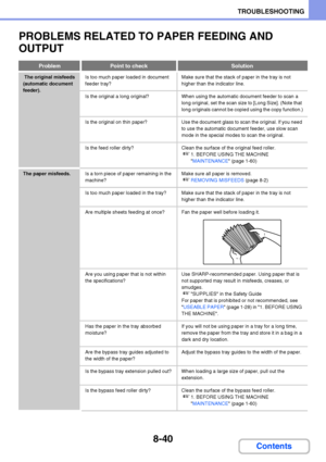 Page 7988-40
TROUBLESHOOTING
Contents
PROBLEMS RELATED TO PAPER FEEDING AND 
OUTPUT
ProblemPoint to checkSolution
 The original misfeeds 
(automatic document 
feeder).Is too much paper loaded in document 
feeder tray?Make sure that the stack of paper in the tray is not 
higher than the indicator line.
Is the original a long original? When using the automatic document feeder to scan a 
long original, set the scan size to [Long Size]. (Note that 
long originals cannot be copied using the copy function.)
Is the...