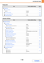 Page 6777-30
SYSTEM SETTINGS
Contents
Energy save
Operation Settings
ItemFactory default settingPage
■Energy Save7-59
●Toner Save Mode7-59XPrintDisabled
●Auto Power Shut-OffEnabled7-59
●Auto Power Shut-Off Timer1 min.7-59
●Preheat Mode Setting10 min.7-59
ItemFactory default settingPage
■Operation Settings7-60
●Other Settings7-60
XKeys Touch SoundMiddle7-60‹Key Touch Sound at Initial PointDisabled
XAuto Clear Setting60 sec.7-60‹Cancel Auto Clear TimerDisabled
XMessage Time Setting6 sec.7-60
XDisplay Language...