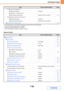 Page 6797-32
SYSTEM SETTINGS
Contents
*1 This cannot be set on the machine. Set this in the system settings in the Web pages.
*2 When the Internet fax expansion kit is installed.
*3 When the facsimile expansion kit is installed.
*4 When the application integration module is installed.
Device Control
XOperation from Specified PC
7-64
‹Operational AuthorityProhibited
‹Hostname or IP Address of PC–
‹View Password Entry ScreenDisplay in Both PC and MFP
XOperation by User who Has Password
‹Operational...