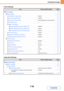 Page 6827-35
SYSTEM SETTINGS
Contents
Printer Settings
Image Send Settings
ItemFactory default settingPage
■Printer Settings7-73
●Default Settings7-73
XProhibit Notice Page PrintingEnabled7-73
XProhibit Test Page PrintingDisabled7-73
XA4/Letter Size Auto ChangeVaries depending on country and region7-73
XPrint Density Level37-73
XBypass Tray Settings7-73
‹Enable Detected Paper Size in Bypass TrayDisabled7-73
‹Enable Selected Paper Type in Bypass TrayEnabled7-73
‹Exclude Bypass-Tray from Auto Paper...