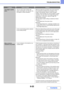 Page 7808-22
TROUBLESHOOTING
Contents
The image is upside 
down.Are you using a type of paper (tab 
paper, punch paper, etc.) that can only 
be loaded in a fixed orientation?When the image size and paper size are the same but 
the orientations are different, the orientation of the 
image is automatically rotated to match the paper. 
However, when the paper can only be loaded in a fixed 
orientation, this may result in the image being printed 
upside down. In this event, rotate the image 180 
degrees before...