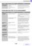 Page 7948-36
TROUBLESHOOTING
Contents
PROBLEMS RELATED TO FILE MANAGEMENT
A job cannot be stored 
in a custom folder.Do custom folders appear in Folder 
Information?
(When printing)Click the [Get Folder Name] button in the document 
filing save screen of the printer driver to call up the 
custom folders that have been created on the machine.
Does the custom folder have a 
password?Enter the password configured in the machine in the 
document filing save screen.
ProblemPoint to checkSolution
A stored file has...