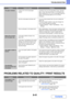 Page 7998-41
TROUBLESHOOTING
Contents
PROBLEMS RELATED TO QUALITY / PRINT RESULTS
The paper misfeeds.Is A5 (5-1/2 x 8-1/2) size paper 
loaded?Load A5 (5-1/2 x 8-1/2) size paper in tray 1 (the first 
tray), in tray 2 (the second tray), or in the bypass tray.
When loading A5 (5-1/2 x 8-1/2) size paper, place the 
paper in the horizontal (A5R (5-1/2 x 8-1/2R)) 
orientation.
Has the correct paper size been set? If you are using a special size, be sure to specify the 
paper size.
If the size of paper loaded in a tray...