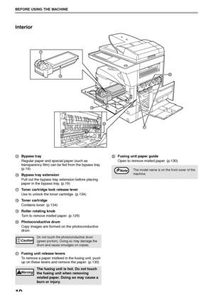 Page 1210
BEFORE USING THE MACHINE
Interior
Bypass tray
Regular paper and special paper (such as 
transparency film) can be fed from the bypass tray. 
(p.19)
Bypass tray extension
Pull out the bypass tray extension before placing 
paper in the bypass tray. (p.19)
Toner cartridge lock release lever
Use to unlock the toner cartridge. (p.134)
Toner cartridge
Contains toner. (p.134)
Roller rotating knob
Turn to remove misfed paper. (p.129)
Photoconductive drum
Copy images are formed on the photoconductive 
drum....