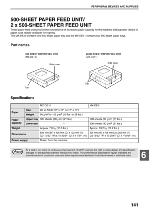 Page 143141
PERIPHERAL DEVICES AND SUPPLIES
6
500-SHEET PAPER FEED UNIT/
2 x 500-SHEET PAPER FEED UNIT
These paper feed units provide the convenience of increased paper capacity for the machine and a greater choice of 
paper sizes readily available for copying.
The MX-DE10 contains one 500-sheet paper tray and the MX-DE11 contains two 500-sheet paper trays.
Part names
Specifications
MX-DE10 MX-DE11
PaperSizeB5 to A3 (8-1/2 x 11  to 11 x 17)
Weight56 g/m2 to 105 g/m2 (15 lbs. to 28 lbs.)
Paper 
capacityUpper...