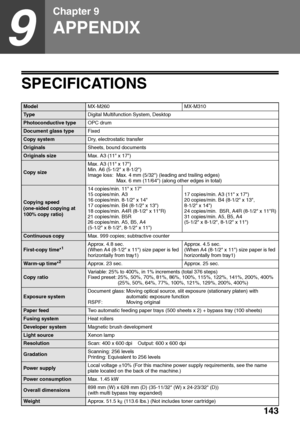 Page 145143
9
Chapter 9
APPENDIX
SPECIFICATIONS
ModelMX-M260 MX-M310
Ty p eDigital Multifunction System, Desktop
Photoconductive typeOPC drum
Document glass typeFixed
Copy systemDry, electrostatic transfer
OriginalsSheets, bound documents
Originals sizeMax. A3 (11 x 17)
Copy sizeMax. A3 (11 x 17)
Min. A6 (5-1/2 x 8-1/2)
Image loss: Max. 4 mm (5/32) (leading and trailing edges)
Max. 6 mm (11/64) (along other edges in total)
Copying speed 
(one-sided copying at 
100% copy ratio)14 copies/min. 11 x 17
15...