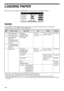 Page 1816
LOADING PAPER
When a tray runs out of paper, a message appears in the touch panel. Load paper in the tray.
PAPER
The specifications for the types and sizes of paper that can be loaded in the paper trays are shown below.
For best results, use only SHARP recommended paper.
*1A5 (5-1/2 x 8-1/2) size paper can only be loaded in tray 1 and the bypass tray.
*2B5 size paper cannot be loaded in tray 2 (However, B5R paper can be loaded.).
*3When loading paper larger than A4 (8-1/2 x 11) size, do not use paper...