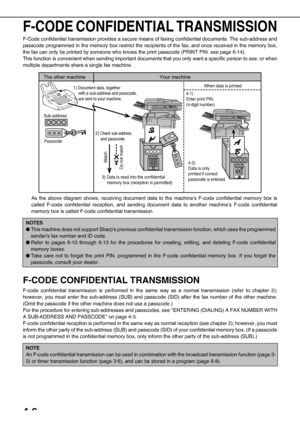 Page 624-6
F-CODE CONFIDENTIAL TRANSMISSION
F-Code confidential transmission provides a secure means of faxing confidential documents. The sub-address and
passcode programmed in the memory box restrict the recipients of the fax, and once received in the memory box,
the fax can only be printed by someone who knows the print passcode (PRINT PIN. see page 6-14).
This function is convenient when sending important documents that you only want a specific person to see, or when
multiple departments share a single fax...