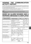 Page 877-3
7 VIEWING THE COMMUNICATION
ACTIVITY REPORT
Your machine keeps a record of the most recent 99* transactions (both transmissions and receptions) that were
performed. The record includes the date of the transaction, the other partys name, the duration, and result. You can
have the report automatically printed when the number of transactions exceeds 99*, or at a specified time. This allows
you to check the machines activity at regular intervals.
The machine is initially set (factory setting) to not...