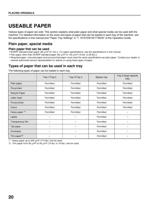 Page 2220
PLACING ORIGINALS
USEABLE PAPER
Various types of paper are sold. This section explains what plain paper and what special media can be used with the 
machine. For detailed information on the sizes and types of paper that can be loaded in each tray of the machine, see 
the specifications in this manual and Paper Tray Settings in 7. SYSTEM SETTINGS of the Operation Guide.
Plain paper, special media
Plain paper that can be used
 SHARP standard plain paper (80g/m2 (21 lbs.)). For paper specifications, see...