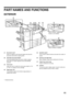 Page 1311
PART NAMES AND FUNCTIONS
EXTERIOR
(1) Document cover*Place an original on the document glass and close the 
document cover before copying starts.
(2) Automatic document feeder* This automatically feeds and scans multiple originals. 
Both sides of 2-sided originals can be automatically 
scanned.
(3) Front cover Open this cover to switch the main power switch to On 
or Off or to replace a toner cartridge.
(4) Paper pass unit* This transfers output to the finisher (large stacker) or 
saddle stitch...