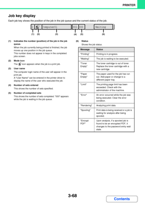 Page 3253-68
PRINTER
Contents Job key display
Each job key shows the position of the job in the job queue and the current status of the job.
(1) Indicates the number (position) of the job in the job 
queue.
When the job currently being printed is finished, the job 
moves up one position in the job queue.
This number does not appear in keys in the completed 
jobs screen.
(2) Mode icon
The   icon appears when the job is a print job.
(3) User name
The computer login name of the user will appear in the 
print job.
A...