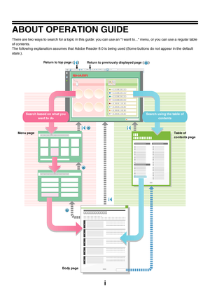 Page 38i
ABOUT OPERATION GUIDE
There are two ways to search for a topic in this guide: you can use an I want to... menu, or you can use a regular table 
of contents. 
The following explanation assumes that Adobe Reader 8.0 is being used (Some buttons do not appear in the default 
state.).
1
2
3
4
5
Return to top page ( )Return to previously displayed page ( )
Menu pageTable of 
contents page
Body page Search based on what you 
want to doSearch using the table of 
contents
Downloaded From ManualsPrinter.com...