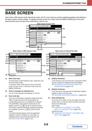 Page 4765-9
SCANNER/INTERNET FAX
Contents
BASE SCREEN
Scan mode, USB memory mode, Internet fax mode, and PC scan mode are used by selecting operations and settings in 
the base screens of those modes. To display the base screen of a mode, touch the [IMAGE SEND] key in the touch 
panel and then touch the tab of the mode that you wish to use.
(1) Mode select keys
Use these keys to switch between copy, image send, and 
document filing modes.
To use scan mode, USB memory mode, Internet fax 
mode, PC scan mode, or...