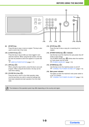 Page 501-9
BEFORE USING THE MACHINE
Contents
(9) [START] key
Press this key to copy or scan an original. This key is also 
used to send a fax in fax mode.
(10) [LOGOUT] key ( )
Press this key to log out after you have logged in and 
used the machine. When using the fax function, this key 
can also be pressed to send tone signals on a pulse dial 
line.
☞USER AUTHENTICATION (page 1-17)
(11) [#/P] key ( )
When using the copy function, press this key to use a job 
program. When using the fax function, this key can...