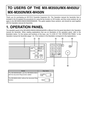 Page 3Thank you for purchasing an AR-FX12 Facsimile Expansion Kit. The Operation manual (for facsimile) that is
included in the kit explains the procedures for using the fa x function on AR-models, and thus some sections do not
apply to the MX-M350U/M450U/M350N/M450N. This guide ex plains those sections, and should be used together
with the Operation manual (for facsimile).
1. OPERATION PANEL
The operation panel of the MX-M350U/M450U/M350N/M450N is different from the panel described in the Operation
manual...