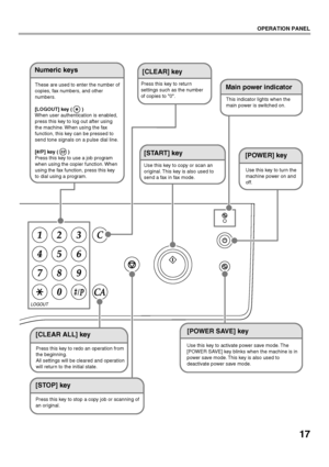 Page 1917
OPERATION PANEL
LOGOUT
Main power indicator
[CLEAR ALL] key
Press this key to redo an operation from 
the beginning.
All settings will be cleared and operation 
will return to the initial state.
[STOP] key
Press this key to stop a copy jo b or scanning of 
an original.
Numeric keys
These are used to enter the n umber of 
copies, fax n umbers, and other 
n umbers.
[LOGOUT] key (       )
When user authentication is ena bled, 
press this key to log o ut after using 
the machine.  When using the fax...