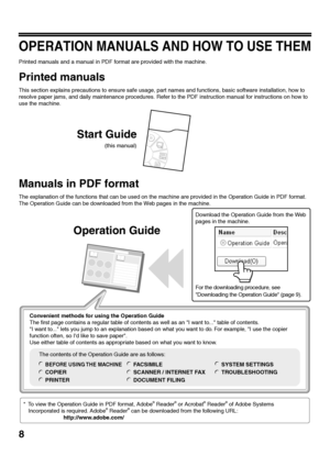 Page 108
OPERATION MANUALS AND HOW TO USE THEM
Printed manuals and a manual in PDF format are provided with the machine.
Printed manuals
This section explains precautions to ensure safe usage, part names and functions, basic software installation, how to 
resolve paper jams, and daily maintenance procedures. Refer to the PDF instruction manual for instructions on how to 
use the machine.
Manuals in PDF format
The explanation of the functions that can be used on the machine are provided in the Operation Guide in...