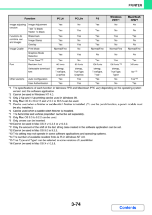 Page 3313-74
PRINTER
Contents
*1 The specifications of each function in Windows PPD and Macintosh PPD vary depending on the operating system 
version and the software application.
*2 Cannot be used in Windows NT 4.0.
*3 Only 2-Up and 4-Up printing can be used in Windows 98.
*4 Only Mac OS X v10.4.11 and v10.5 to 10.5.5 can be used.
*5 Can be used when a finisher or saddle stitch finisher is installed. (To use the punch function, a punch module must 
be also installed.)
*6 Can be used when a saddle stitch...