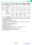 Page 3313-74
PRINTER
Contents
*1 The specifications of each function in Windows PPD and Macintosh PPD vary depending on the operating system 
version and the software application.
*2 Cannot be used in Windows NT 4.0.
*3 Only 2-Up and 4-Up printing can be used in Windows 98.
*4 Only Mac OS X v10.4.11 and v10.5 to 10.5.5 can be used.
*5 Can be used when a finisher or saddle stitch finisher is installed. (To use the punch function, a punch module must 
be also installed.)
*6 Can be used when a saddle stitch...