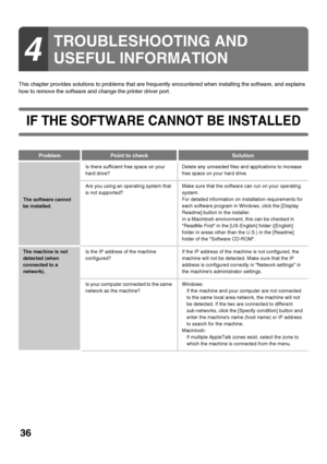 Page 3836
This chapter provides solutions to problems that are frequently encountered when installing the software, and explains 
how to remove the software and change the printer driver port.
IF THE SOFTWARE CANNOT BE INSTALLED
4
TROUBLESHOOTING AND 
USEFUL INFORMATION
ProblemPoint to checkSolution
The software cannot 
be installed.Is there sufficient free space on your 
hard drive?Delete any unneeded files and applications to increase 
free space on your hard drive.
Are you using an operating system that 
is...