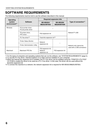 Page 86
VERIFYING SYSTEM REQUIREMENTS
SOFTWARE REQUIREMENTS
The following requirements must be met to use the software described in this manual.
*1 For the types of computers and operating systems that can run the software, see SYSTEM REQUIREMENTS (page 5).
*2 To use the PC-Fax driver, Internet Explorer 4.0 or later must be installed on your computer.
*3 When the Internet fax expansion kit is installed, the PC-Fax driver can be updated using the PRINTER UTILITIES 
CD-ROM to enable the driver to be used as a...