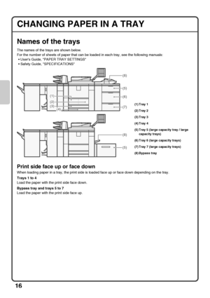 Page 1816
CHANGING PAPER IN A TRAY
Names of the trays
The names of the trays are shown below.
For the number of sheets of paper that can be loaded in each tray, see the following manuals:
 Users Guide, PAPER TRAY SETTINGS
 Safety Guide, SPECIFICATIONS
Print side face up or face down
When loading paper in a tray, the print side is loaded face up or face down depending on the tray.
Trays 1 to 4
Load the paper with the print side face down.
Bypass tray and trays 5 to 7
Load the paper with the print side face...