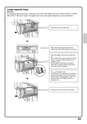 Page 2523
Large capacity trays
MX-LCX4
To change the paper size of tray 5 and tray 6, see TRAY SETTINGS FOR THE LARGE CAPACITY TRAYS 
(MX-LCX4) in the Users Guide. The paper size of tray 7 can only be changed by a service technician.
Insert the paper with the print side face 
up.
Up to 1000 sheets can be loaded in trays 
5 and 6, and up to 2550 sheets can be 
loaded in tray 7. 
Fan the paper well before inserting it. 
Otherwise, multiple sheets may feed at 
once and cause a misfeed.
Gently pull out the paper...