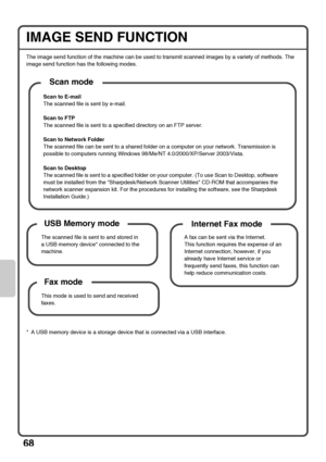 Page 7068
IMAGE SEND FUNCTION
The image send function of the machine can be used to transmit scanned images by a variety of methods. The 
image send function has the following modes.
* A USB memory device is a storage device that is connected via a USB interface.
Scan to E-mail
The scanned file is sent by e-mail.
Scan to FTP
The scanned file is sent to a specified directory on an FTP server.
Scan to Network Folder
The scanned file can be sent to a shared folder on a computer on your network. Transmission is...