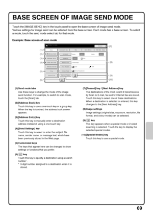 Page 7169
BASE SCREEN OF IMAGE SEND MODE
Touch the [IMAGE SEND] key in the touch panel to open the base screen of image send mode.
Various settings for image send can be selected from the base screen. Each mode has a base screen. To select 
a mode, touch the send mode select tab for that mode.
Example: Base screen of scan mode
(1) Send mode tabs
Use these keys to change the mode of the image 
send function. For example, to switch to scan mode, 
touch the [Scan] tab.
(2) [Address Book] key
Touch this key to use...