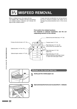 Page 2422
STATUS INDICATORS
When a misfeed occurs, the copier will stop.
The misfeed (
) indicator will blink and blinking
red misfeed location indicators will indicate the
approximate misfeed location.If paper becomes accidentally torn during removal,
be sure to remove all pieces. Be careful not to
damage the photoconductive drum or the corona
wires.
First confirm the misfeed locations.
For misfeeds in optional equipment, see the cor-
responding sections of this manual.
Misfeed in the manual feed tray
1
Gently...