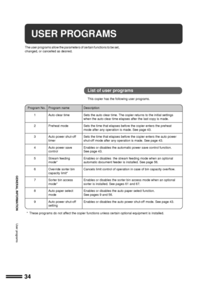 Page 3634
GENERAL INFORMATION
USER PROGRAMS
The user programs allow the parameters of certain functions to be set,
changed, or cancelled as desired.
List of user programs
This copier has the following user programs.
Program No. Program name Description
1 Auto clear time Sets the auto clear time. The copier returns to the initial settings
when the auto clear time elapses after the last copy is made.
2 Preheat mode Sets the time that elapses before the copier enters the preheat
mode after any operation is made....