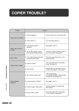 Page 4846
GENERAL INFORMATION
COPIER TROUBLE?
Copier trouble?
Problem Solution
lCopier plugged in? Plug the copier into a grounded outlet.
Copier does not operate.
lPower switch on? Tur n the power switch on.
lCopy density properly See pages 9 and 20.
adjusted?
Copies are too dark or
too light.
lAre theindicator and the Contact your Sharp Service Center as
copy quantity display blinking? soon as possible. See page 28.
Blank copies.
lIs the original placed face down Place the original face down on the
on the...