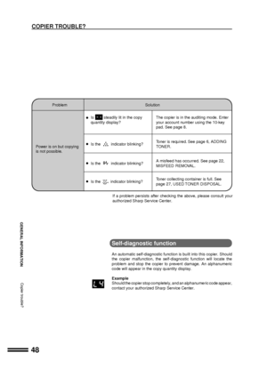 Page 5048
GENERAL INFORMATION
Problem Solution
lIs  steadily lit in the copy The copier is in the auditing mode. Enter
quantity display? your account number using the 10-key
pad. See page 8.
lIs the  indicator blinking?Toner is required. See page 6, ADDING
Power is on but copying TONER.
is not possible.
lIs the  indicator blinking?A misfeed has occurred. See page 22,
MISFEED REMOVAL.
lIs the  indicator blinking?Toner collecting container is full. See
page 27, USED TONER DISPOSAL.
If a problem persists after...