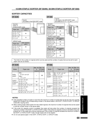 Page 7169
OPTIONAL EQUIPMENT
Max. No. Max. No.
Mode Paper sizeof of copies
originals to be set
Min.:
NON- 5-1/2 x 8-1/2
Ð99
SORT Max.:
11 x 17
SORT/5-1/2 x 8-1/2,
STAPLE8-1/2 x 11, 30
SORT8-1/2 x 11R10
8-1/2 x 14, 11 x 17 15
5-1/2 x 8-1/2,
GROUP8-1/2 x 11,
1020
8-1/2 x 11R
8-1/2 x 14, 11 x 1715
Max. No. Max. No.
Mode Paper sizeof of copies
originals to be set
NON- Min.: 5-1/2 x 8-1/2
99
SORT Max.: 11 x 17Ð
SORT 5-1/2 x 8-1/2,
8-1/2 x 11, 50
8-1/2 x 11R 20
8-1/2 x 14, 11 x 17 25
8-1/2 x 11,
STAPLE 8-1/2 x 11R50...