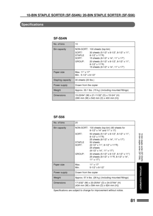 Page 8381
OPTIONAL EQUIPMENT
Specifications
SF-S54N
No. of bins 10
Bin capacity NON-SORT: 100 sheets (top bin)
SORT/ 30 sheets (5-1/2 x 8-1/2, 8-1/2 x 11,
STAPLE 8-1/2 x 11R)
SORT: 15 sheets (8-1/2 x 14, 11 x 17)
GROUP: 20 sheets (5-1/2 x 8-1/2, 8-1/2 x 11,
8-1/2 x 11R)
15 sheets (8-1/2 x 14, 11 x 17)
Paper size Max. 11 x 17
Min.  5-1/2 x 8-1/2
Stapling capacity 30 sheets (20 lbs.)
Power supply Drawn from the copier
Weight Approx. 33.1 lbs. (15 kg) (including mounted fittings)
Dimensions 15-23/64 (W) x 21-11/32...