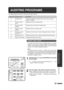 Page 3937
GENERAL INFORMATION
Program No. Program name Description
10 Auditing mode Enables or disables the auditing mode, which controls access to
copier. See page 8.
11 Account number Registers accounts for auditing mode.
entry
12 Account number Changes account numbers for auditing mode.
change
13 Account number Deletes accounts for auditing mode.
deletion
14 Number of copies Displays the total number of copies made against account numbers.
per account
15 Resetting account Resets all audit accounts or resets...