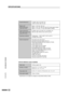 Page 5452
GENERAL INFORMATION
SPECIFICATIONS
Overall dimensions 47-29/64 (W) x 25-19/32 (D)
(1205 mm (W) x 650 mm (D))
Weight (with Approx. 142.0 lbs. (64.4 kg)
optional document Approx. 152.1 lbs. (69.0 kg) (with 500-sheet paper drawer)
 cover SF-CV13) Approx. 157.2 lbs. (71.3 kg) (with duplex module)
Copier dimensions 24-59/64 (W) x 25-19/32 (D) x 23-29/32 (H)
(with optional document (633 mm (W) x 650 mm (D) x 607 mm (H))
 cover SF-CV13)
Operating conditions Temperature: 59°F to 86°F (15°C to 30°C)
Humidity:...