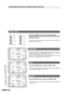 Page 6462
OPTIONAL EQUIPMENT
10-BIN SORTER (SF-S18)/ 20-BIN SORTER (SF-S15)
GROUP SORT
Using a sorter
10-bin sorter (SF-S18)
20-bin sorter (SF-S15)
Press the SORTER key to select the desired mode.
(The STAPLE SORT mode cannot be selected for either the
SF-S18 or SF-S15.)
To cancel the mode, press the SORTER key until the SORT and
GROUP indicators go out.
NON-SORT
When neither of the two available sorter modes, SORT or GROUP is
selected, the copier is in the NON-SORT mode. In this mode, all
copies will be...